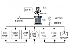 什么是plc控制系統？