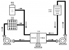 變頻器用于中央空調節能改造