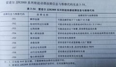 雷諾爾軟啟動器維修方法