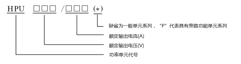 合康功率單元型號