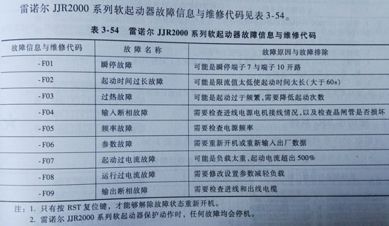雷諾爾軟啟動器維修方法