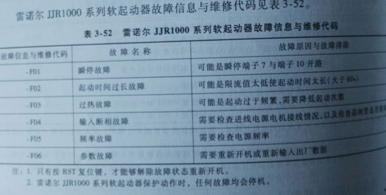 雷諾爾軟啟動器維修