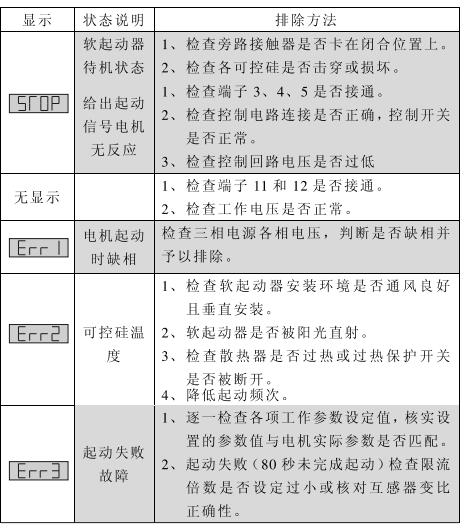 軟啟動器故障代碼