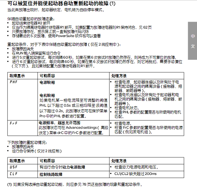 施耐德軟起動器故障
