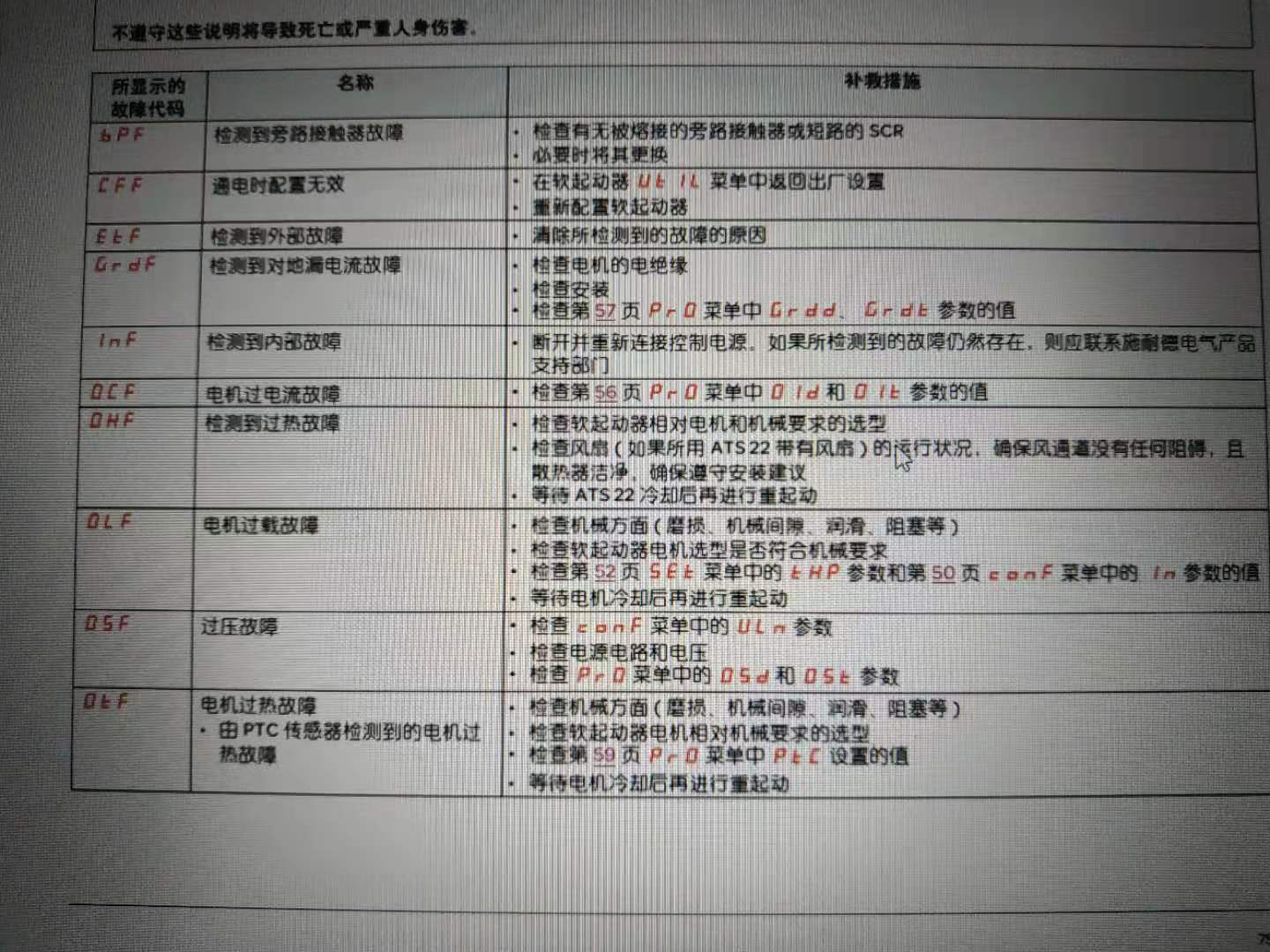 ATS22軟啟動器故障代碼