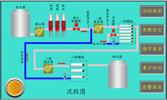 電氣自控系統廠家